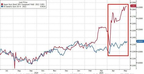金牛网 华尔街格外紧张：AAA评级全丢后的首场美国长债标售会否爆雷？