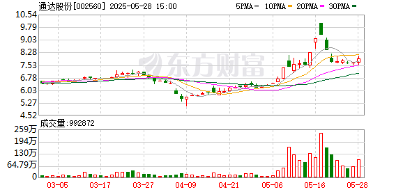 金富宝 通达股份预中标1.76亿元国家电网特高压项目 占去年营收2.83%