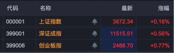 乐盈配资 刚刚，券商股异动！002939，三连板！